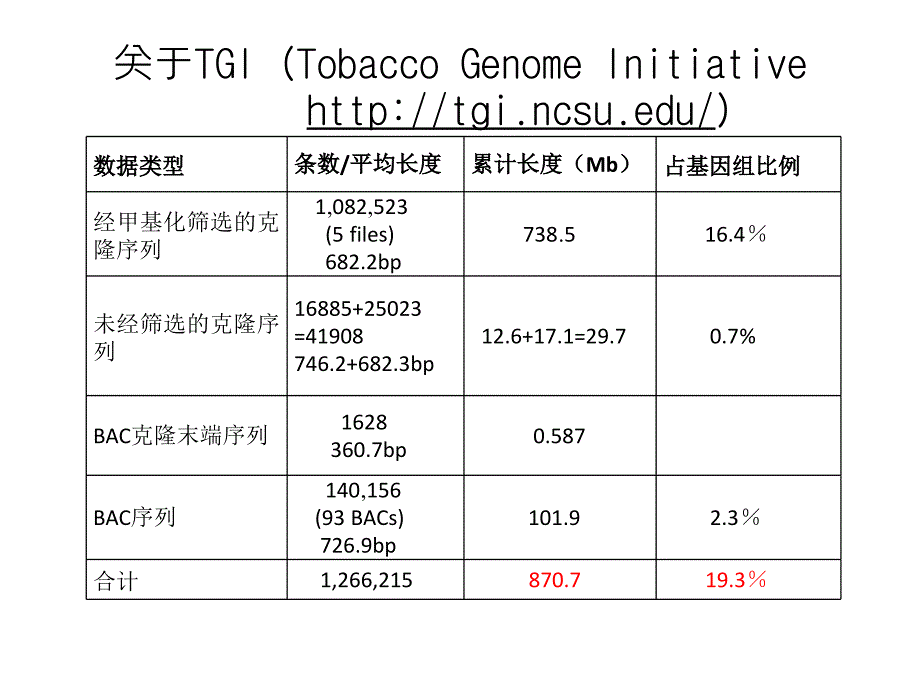 烟草基因组中NBS类抗性基因的分析_第4页