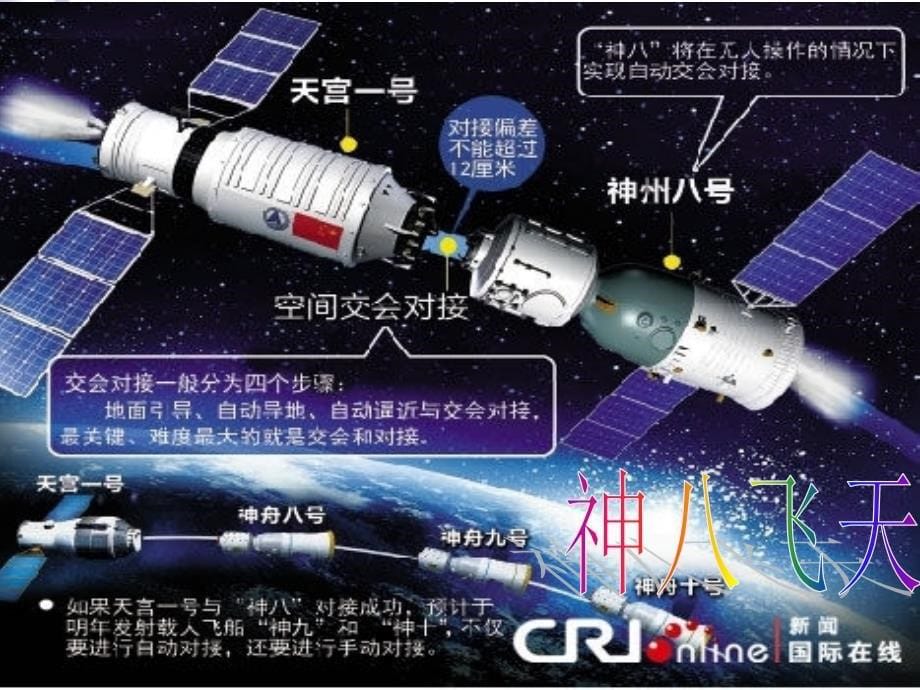 人教版美术六年级宇宙之旅课件ppt_第5页