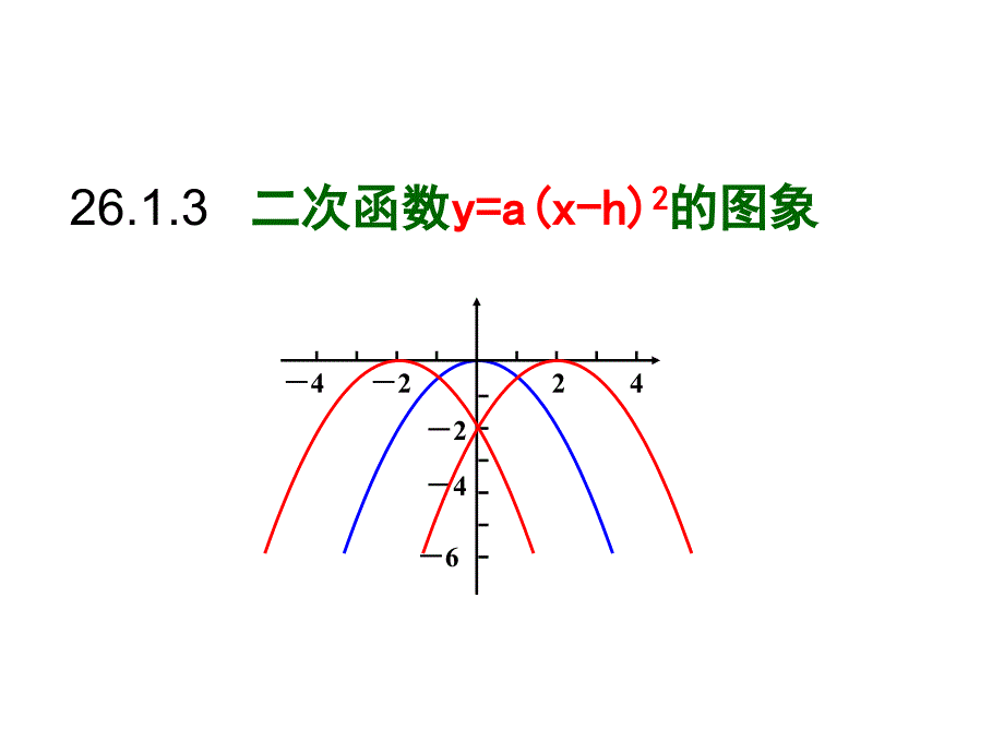 2613二次函数的图像(第2课时）_第1页