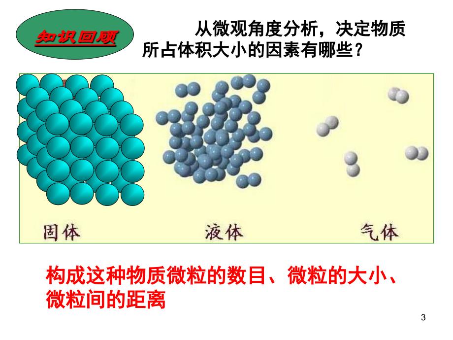 测定1mol气体的体积ppt课件_第3页