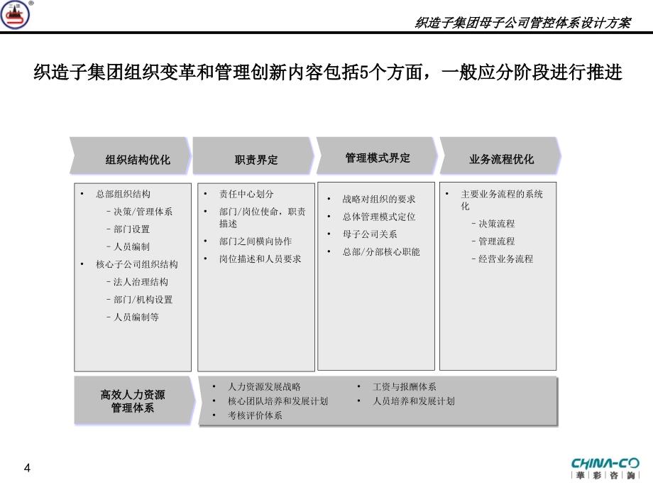 织造子集团母子公司管控体系设计方案终稿_第4页