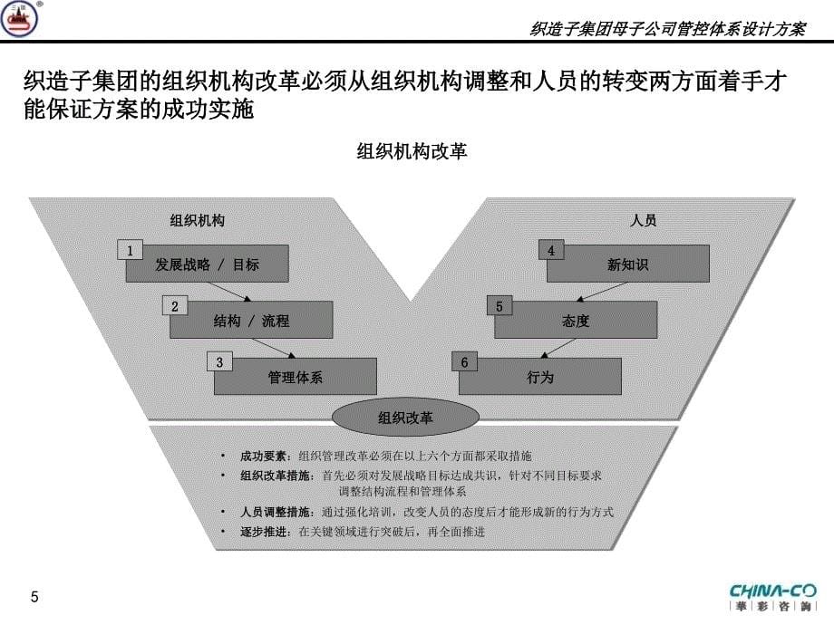 织造子集团母子公司管控体系设计方案终稿_第5页