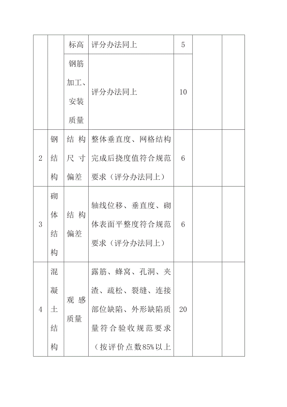 商业地产实体工程质量类考核表（结构工程）_第2页