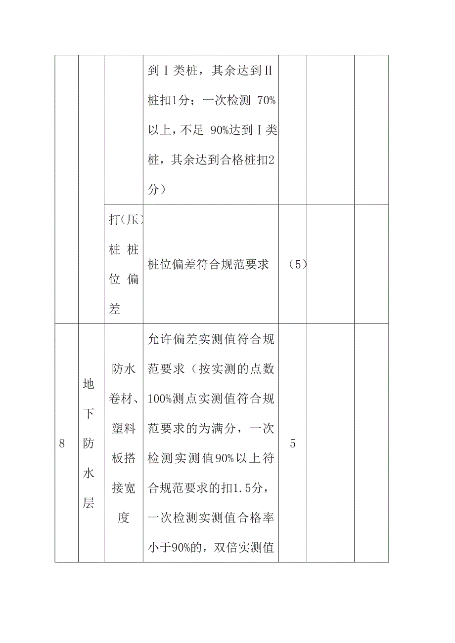 商业地产实体工程质量类考核表（结构工程）_第5页