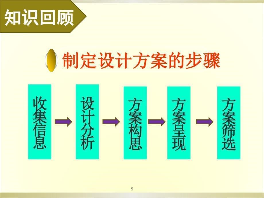 方案的构思及其方法ppt课件_第5页