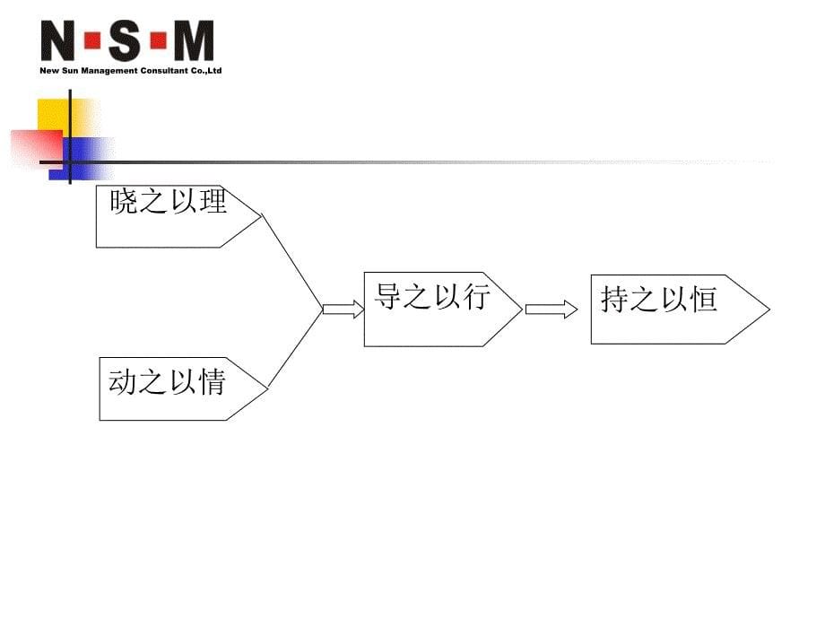 员工激励培训教材_第5页