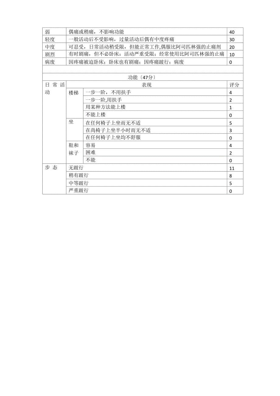 人工关节置换术_第5页