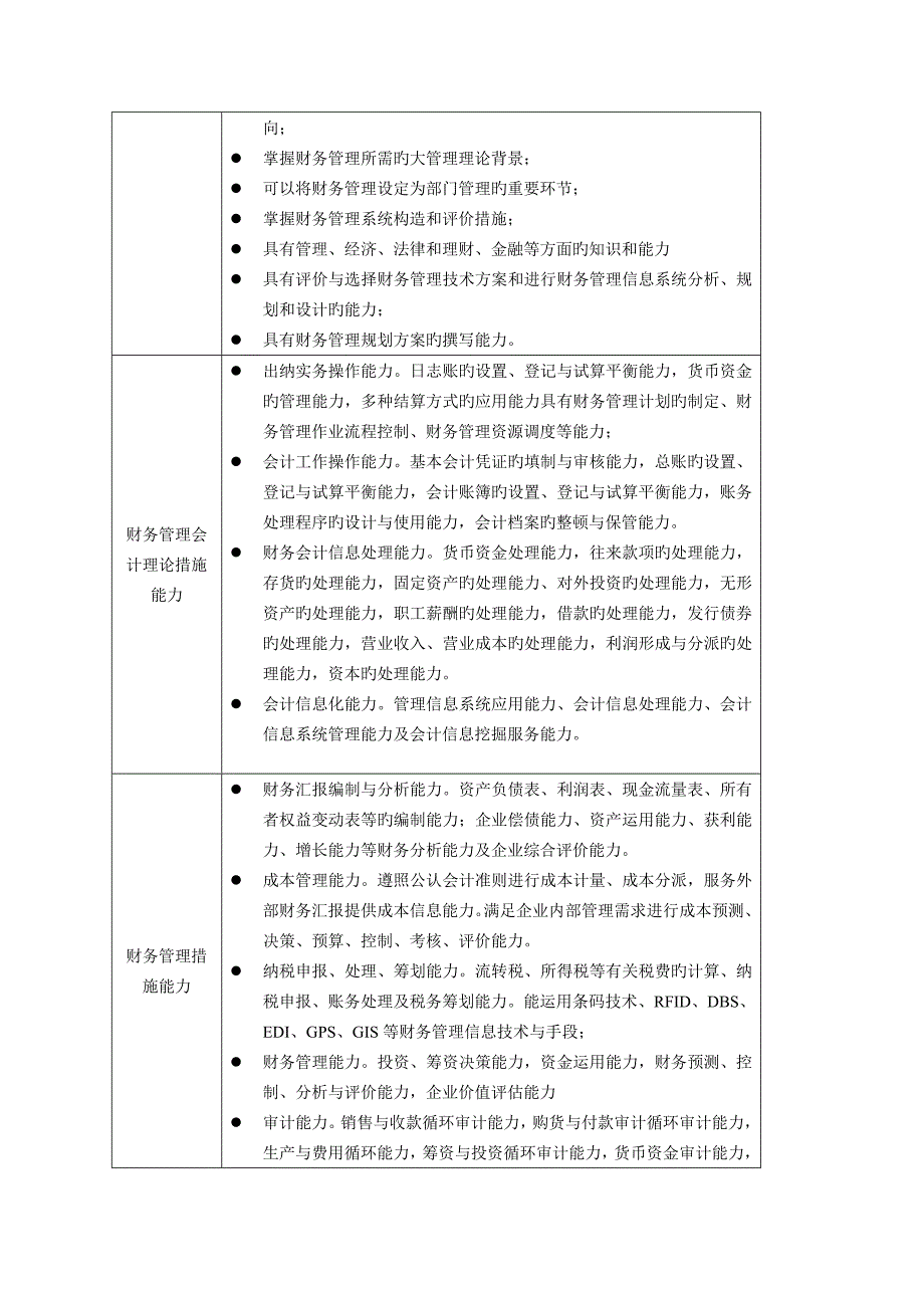 级财务管理专业模块化人才培养方案_第4页