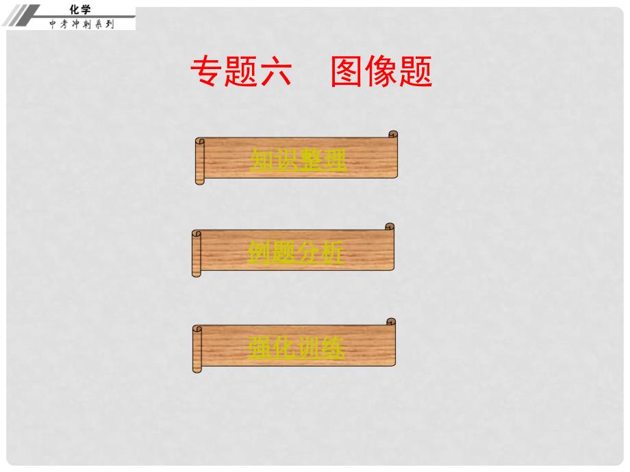 中考化学总复习 专题六 图像题（课堂本）课件_第1页