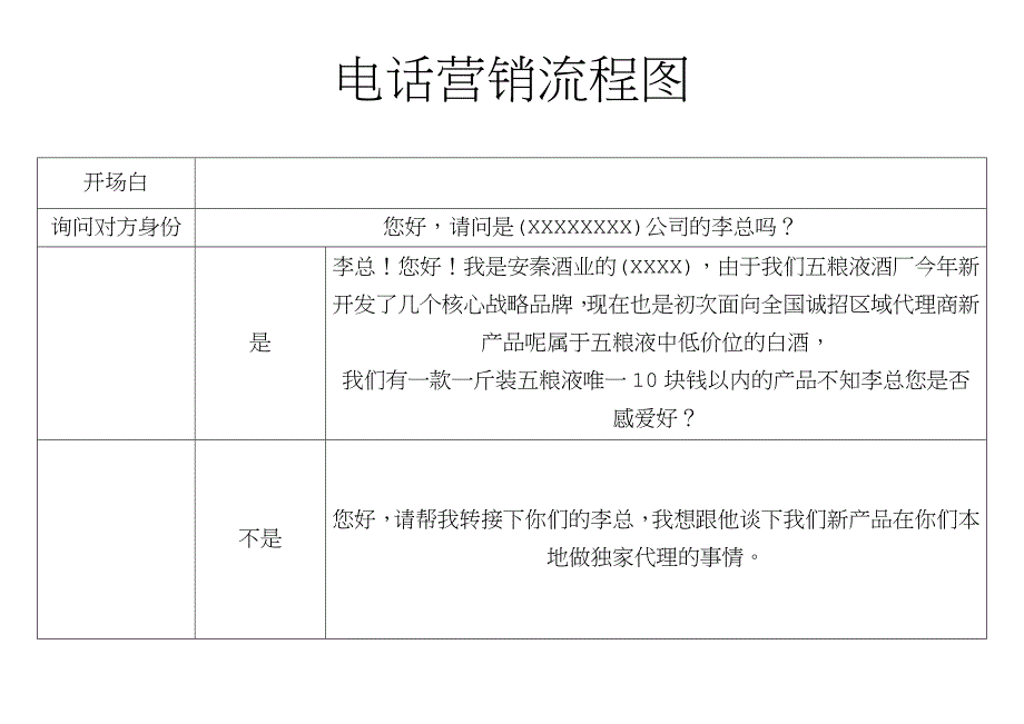 白酒电话营销流程_第1页