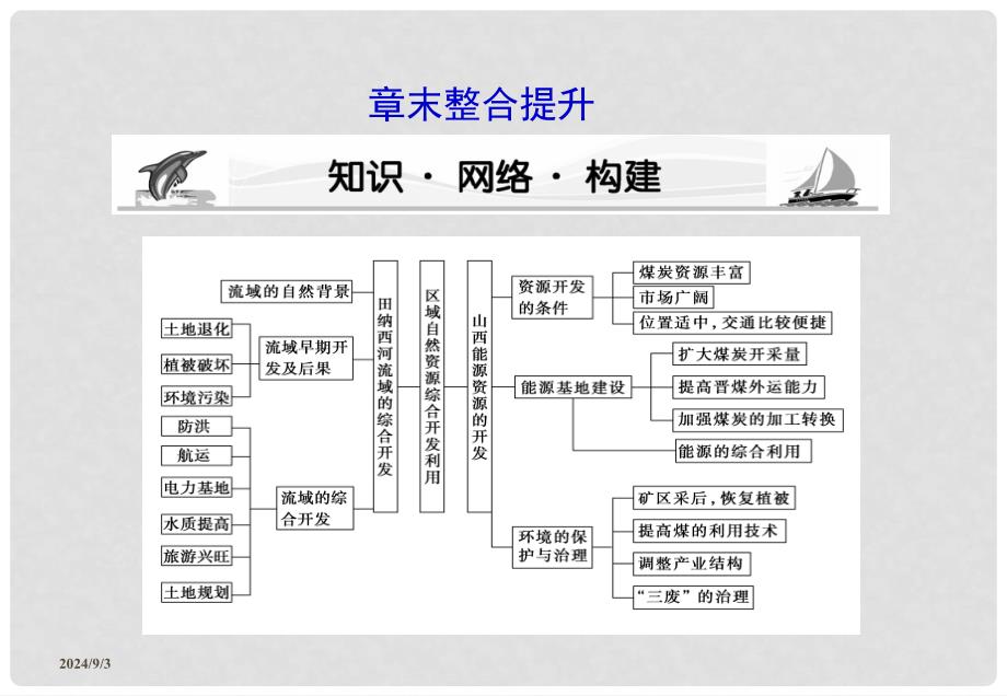 高考地理第一轮 第三章 章末整合提升课件 必修3_第1页