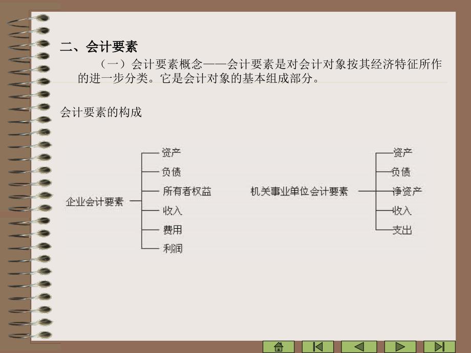 第二章会计科目、会计帐户和复式记账_第4页