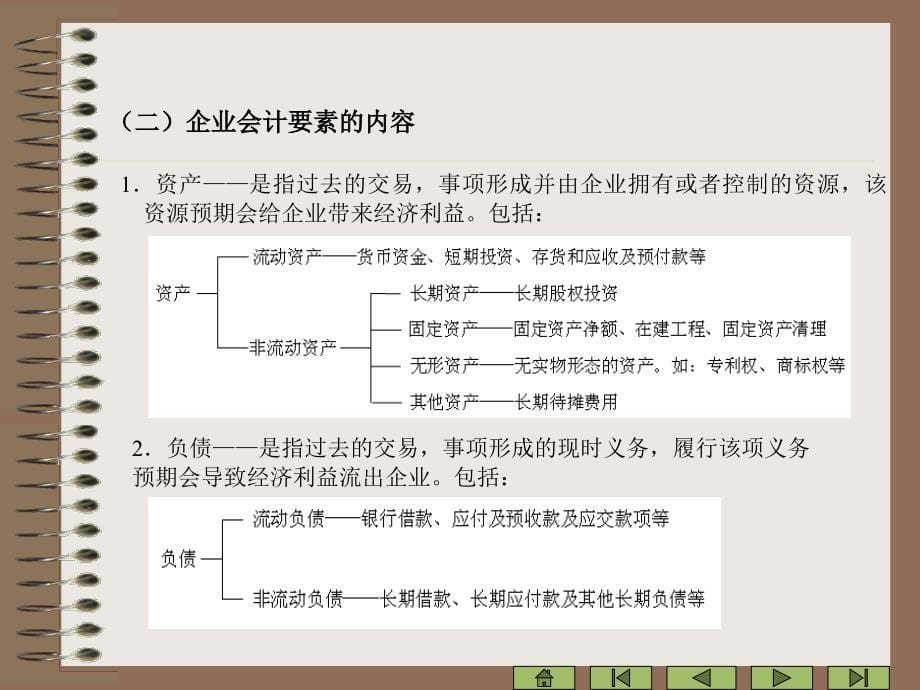 第二章会计科目、会计帐户和复式记账_第5页