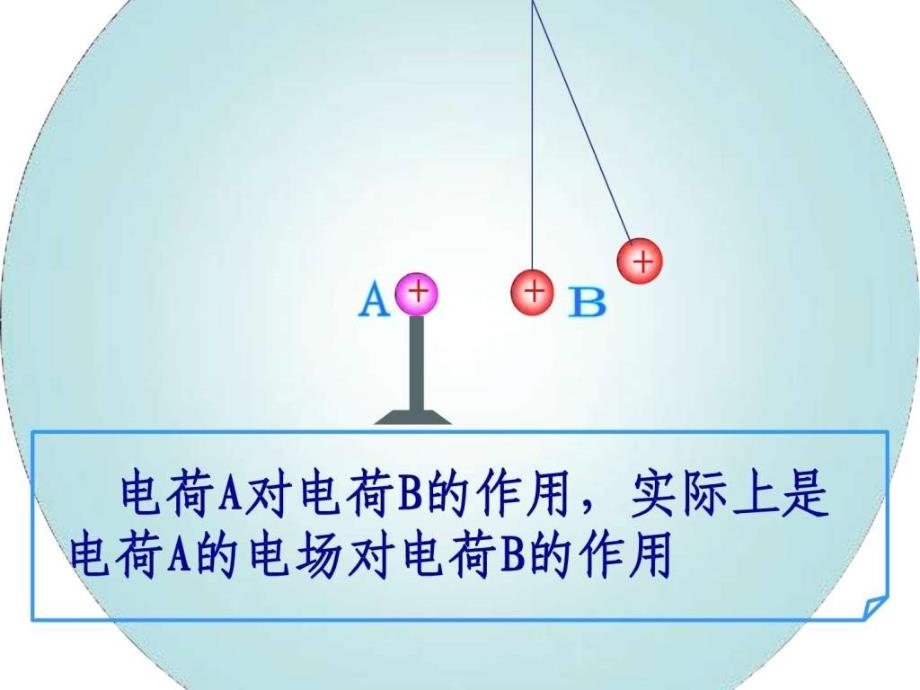 高二物理选修31第一章第三节电场强度课件_第3页