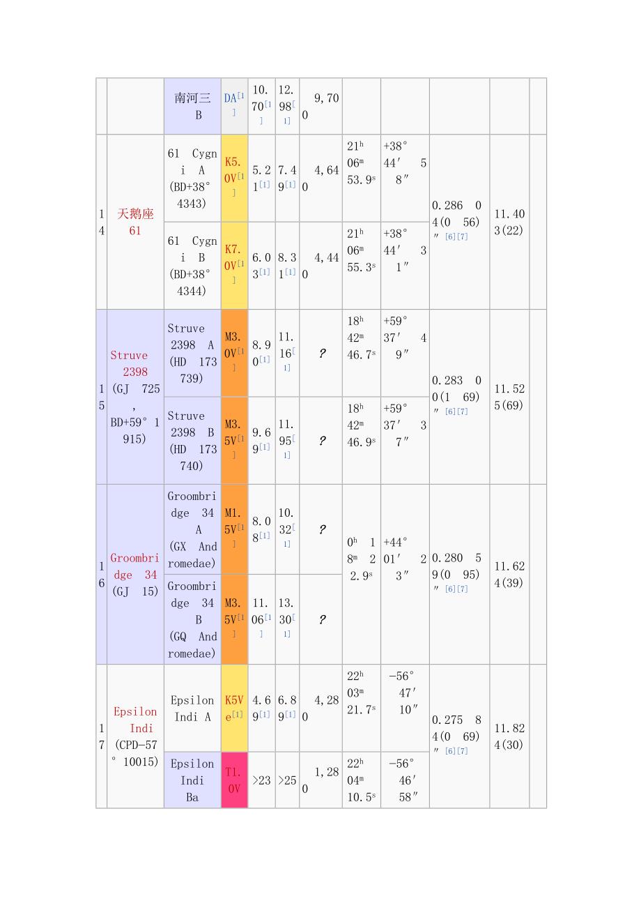 恒星距离列表.doc_第4页