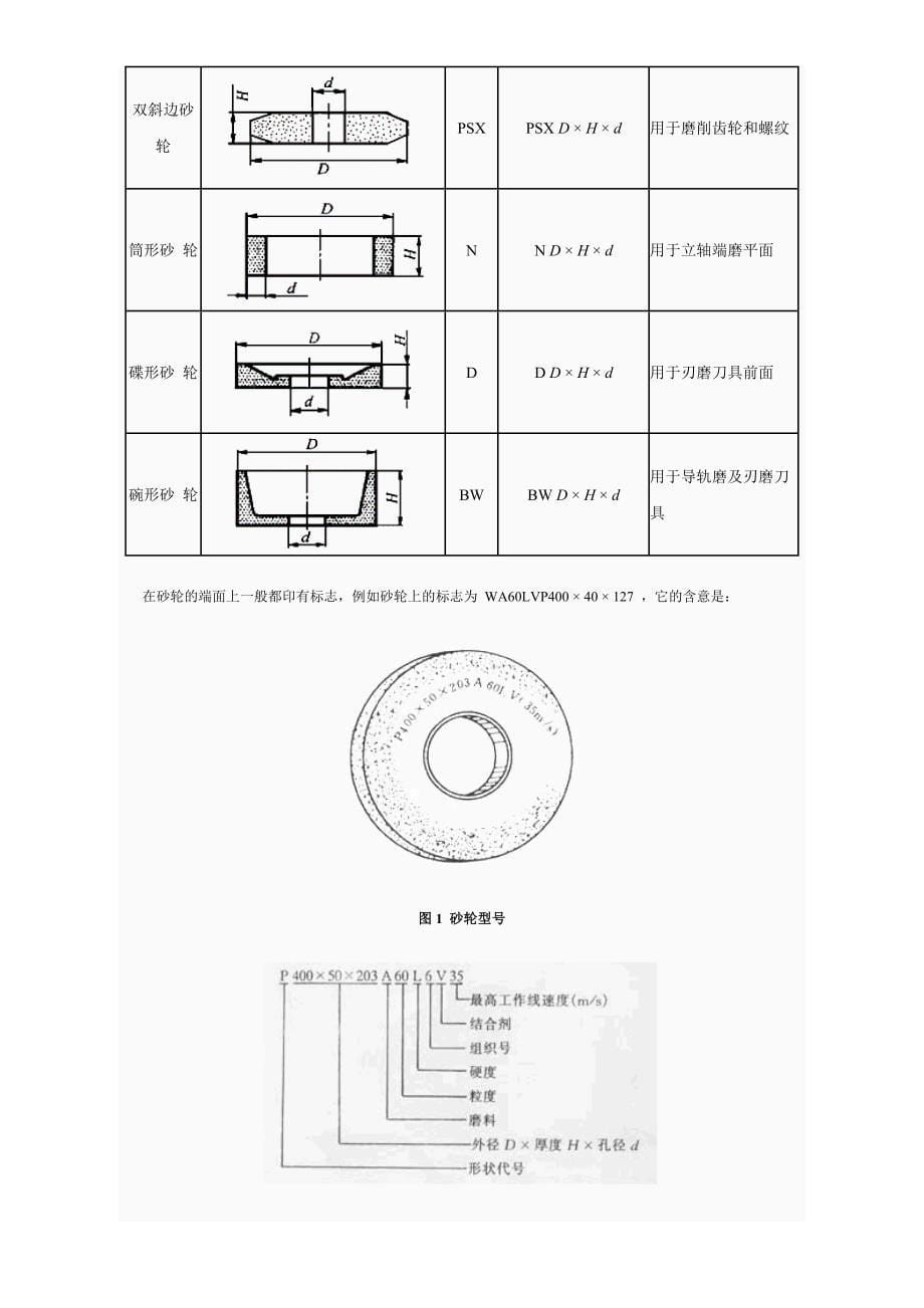 砂轮的特性及种类_第5页