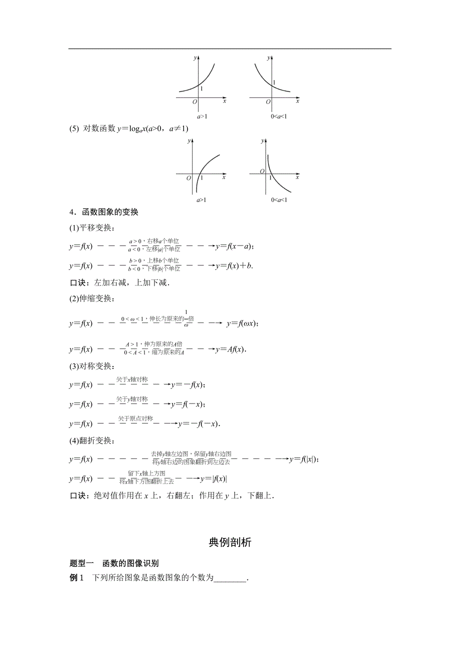 高考数学艺术生短期集训专题知识突破考点10函数的图象及其变换_第2页