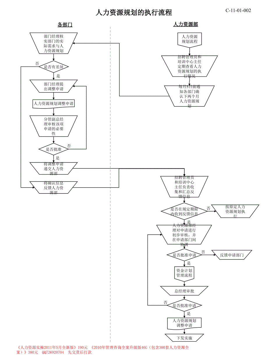 人力资源模块流程图_第2页