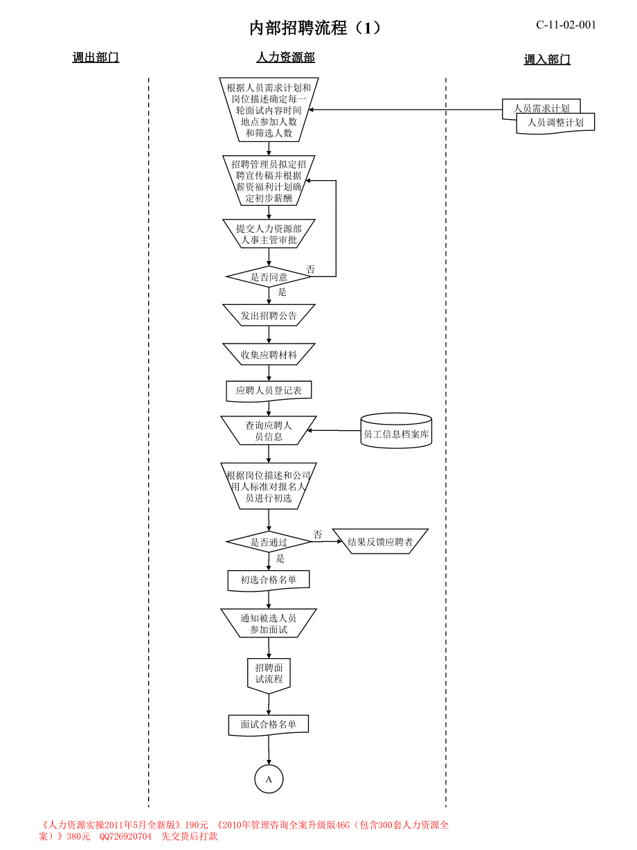 人力资源模块流程图_第3页