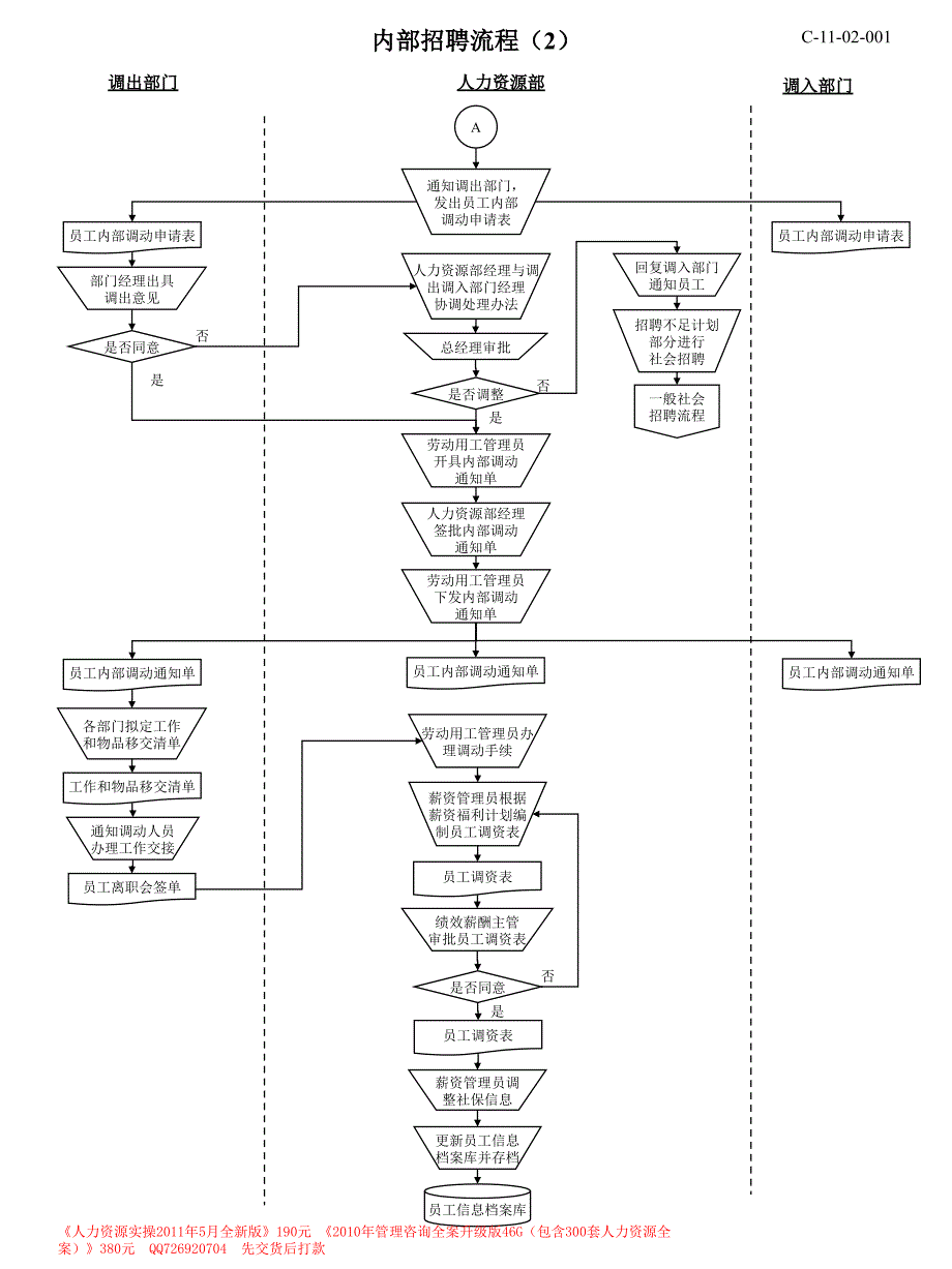 人力资源模块流程图_第4页