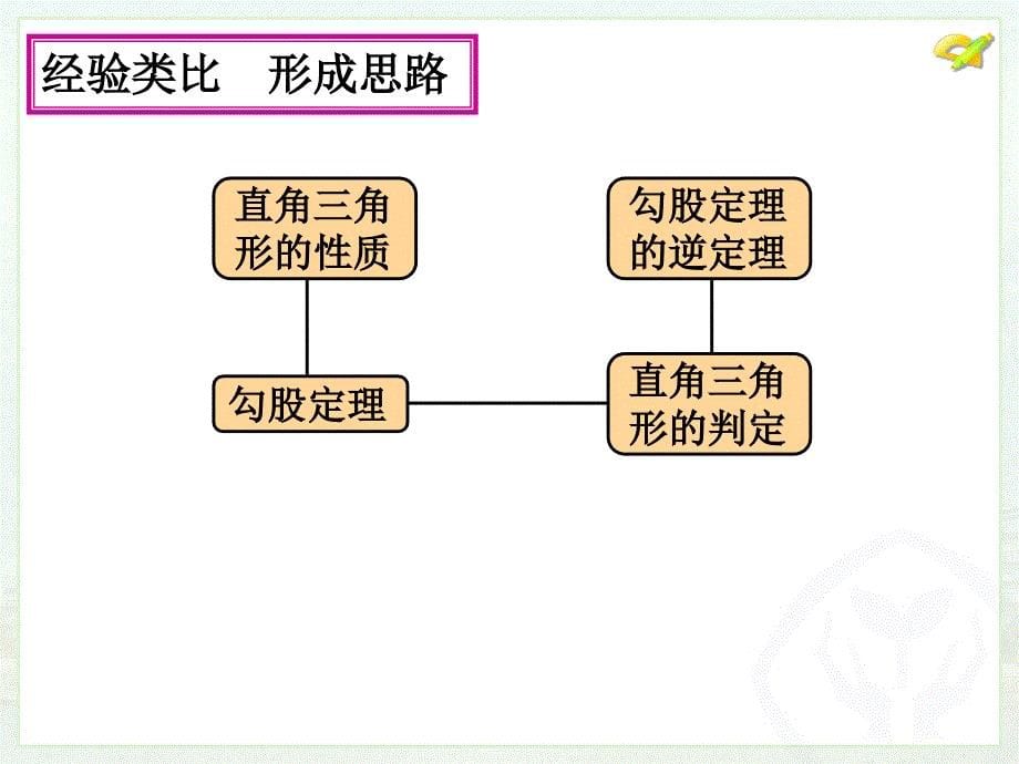 181平行四边形课件11_第5页