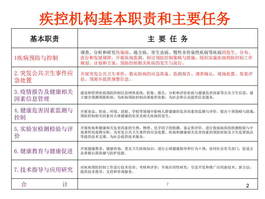 疾病预防控制机构绩效评估传染病预防与控制.ppt_第2页