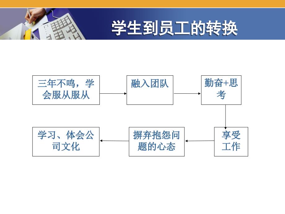 模块一公司团队PPT_第3页