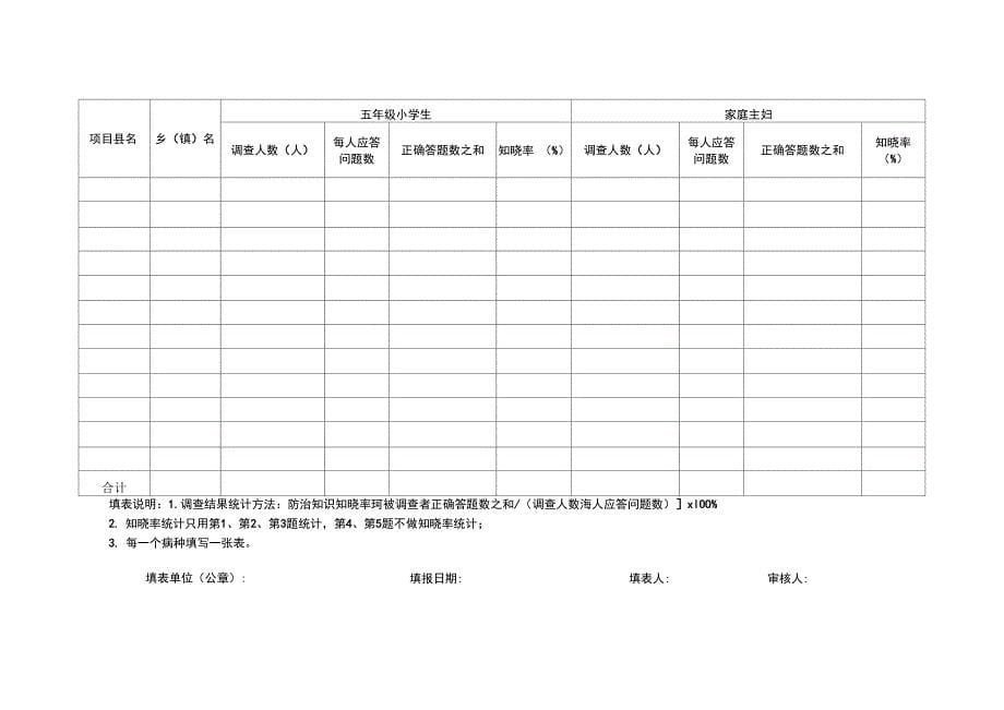 地氟病健康教育表格、问卷_第5页