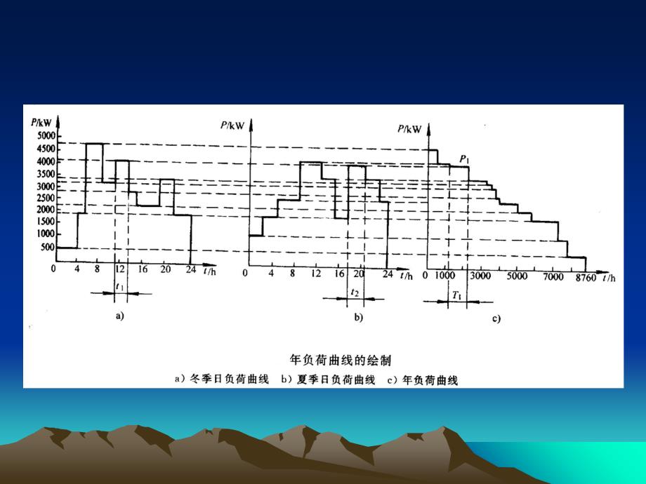 工厂供电第2章负荷计算PPT课件_第4页