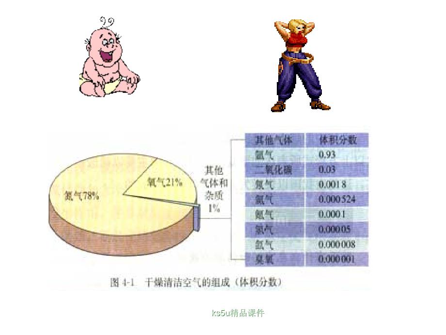 41《改善大气质量》课件-新人教选修1_第2页