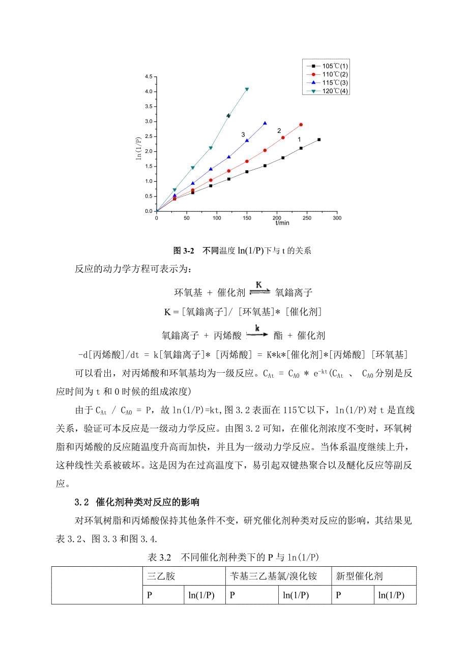 特种环氧丙烯酸酯的研发.doc_第5页