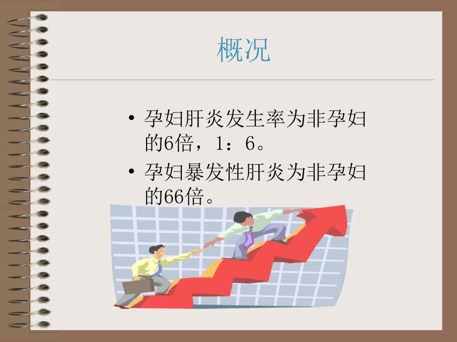 产科课程演示妊娠合并病毒性肝炎-教学课件_第3页