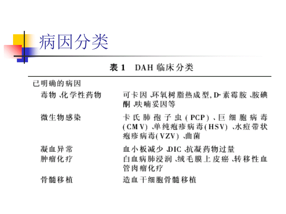 弥漫性肺泡出血PPT课件_第3页