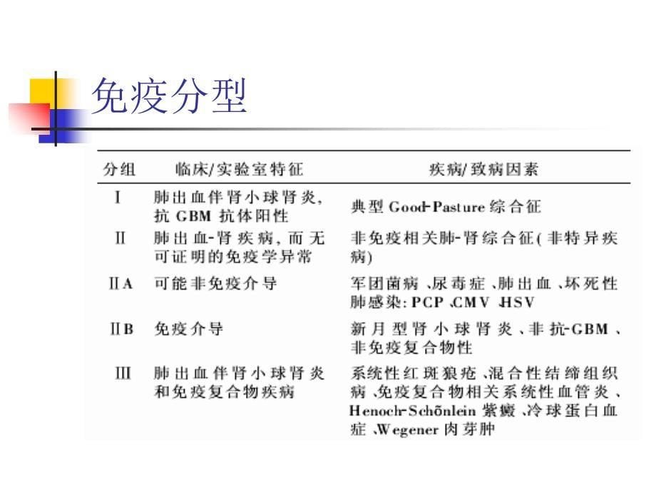 弥漫性肺泡出血PPT课件_第5页