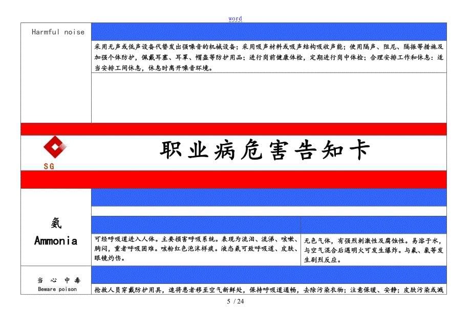 职业危害告知卡_第5页