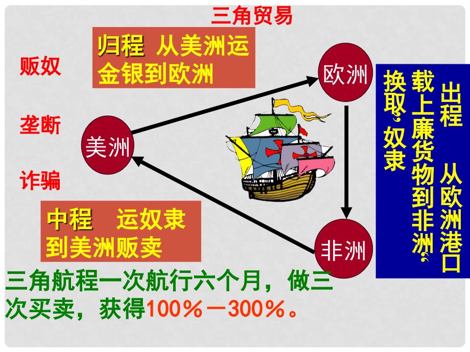 高考历史 第7、8课第一、二次工业革命课件 新人教版必修2_第3页