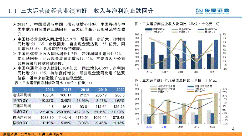 电信运营商行业报告_第4页