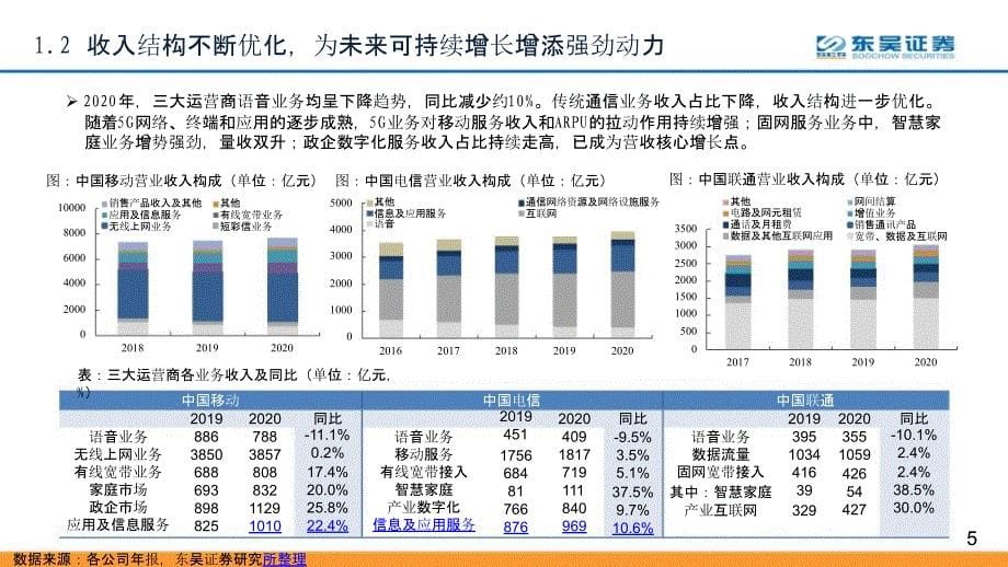 电信运营商行业报告_第5页