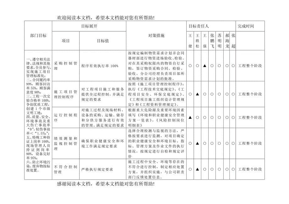 06目标控制程序_第5页