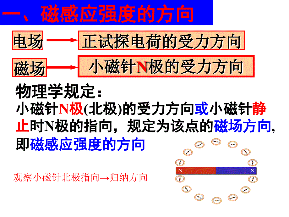 3.2磁感应强度_第4页