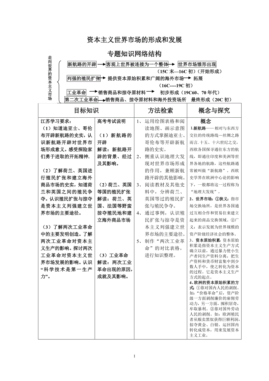 走向世界的资本主义市场【人民版】【教案】_第1页