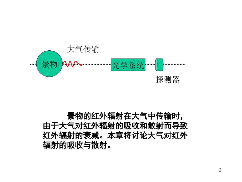 第四章红外辐射在大气中的传输ppt课件_第2页