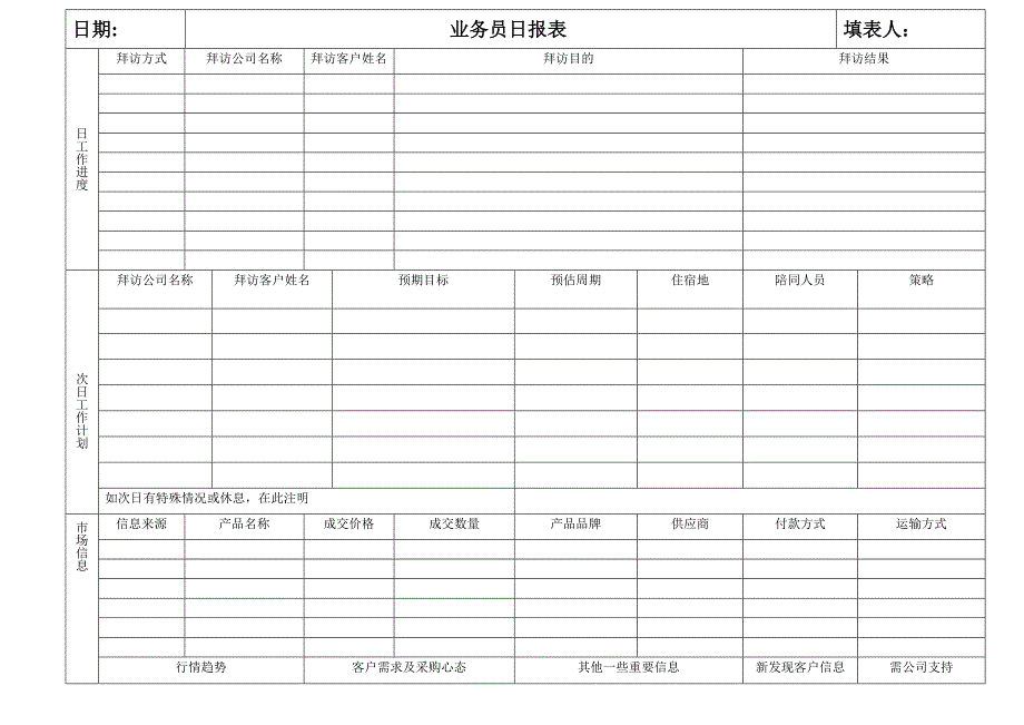 业务员日报表模板实用文档_第1页