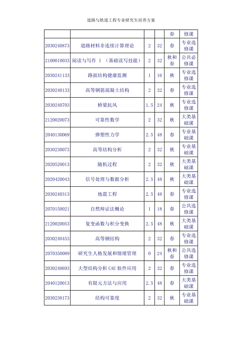 道路与铁道工程专业研究生培养方案_第2页