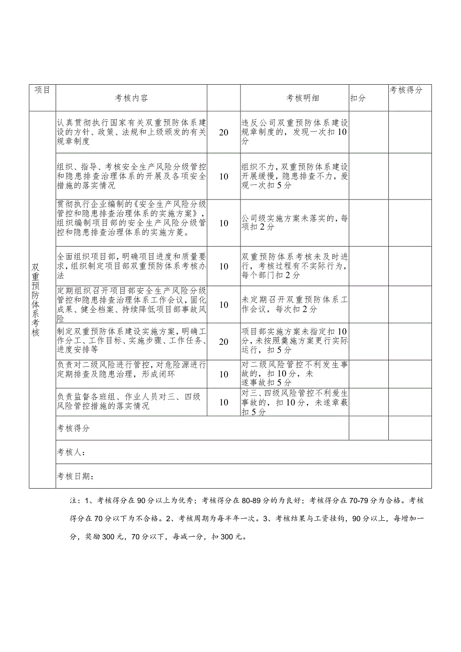 双重预防体系考核记录表_第2页