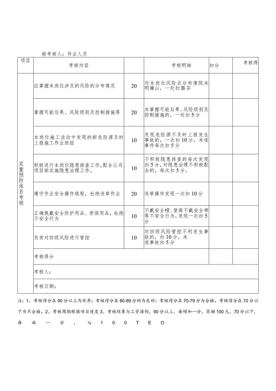 双重预防体系考核记录表_第4页