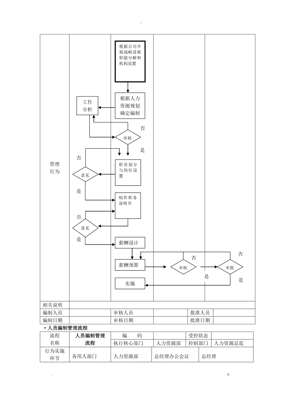 人力资源管理流程图全套哦_第2页