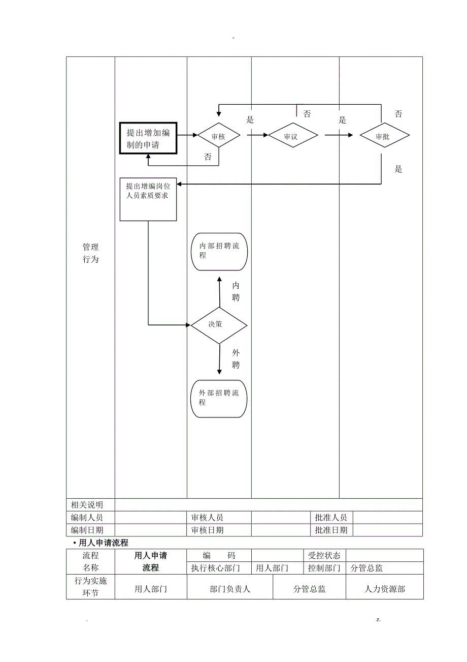 人力资源管理流程图全套哦_第4页