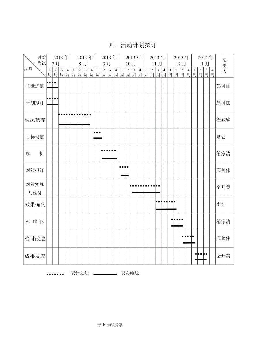 品管圈成果汇报书模板_第5页