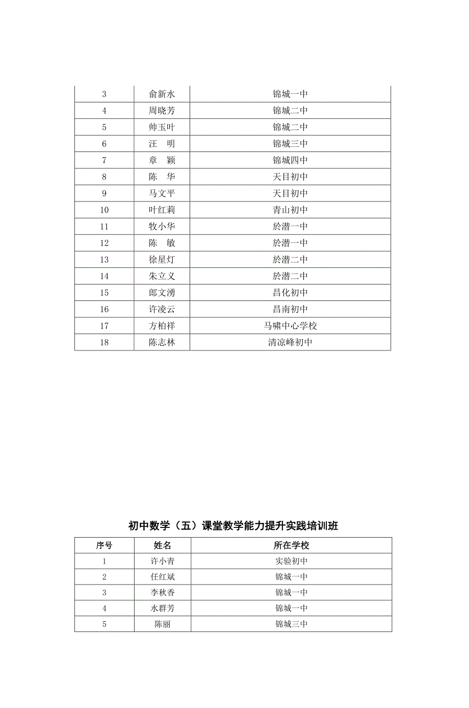 小学数学教师五课堂教学能力提升实践培训_第4页